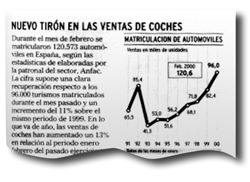 Fuente: El Mundo