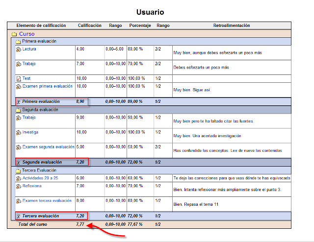 calificador usuario
